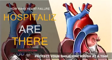 Heart Failure Hospitalizations: A Growing Concern