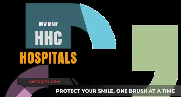 Exploring the Number of HHC Hospitals in the Network
