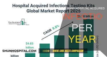 Hospitals: Infections Acquired and Prevented