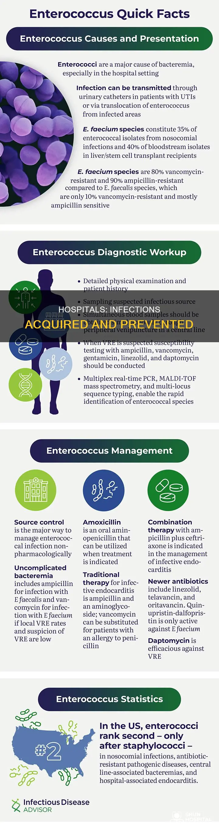 how many hospital acquired infections per year