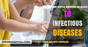 Infectious Diseases: Unveiling Their Impact on Hospital Admissions