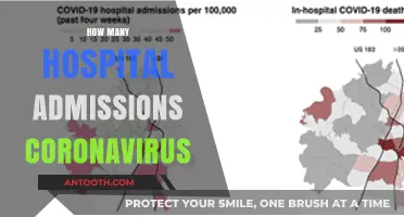 Coronavirus Hospital Admissions: Tracking the Impact on Healthcare Systems