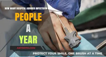 Deadly Impact: Annual Hospital-Acquired Infections Fatality Rates Revealed