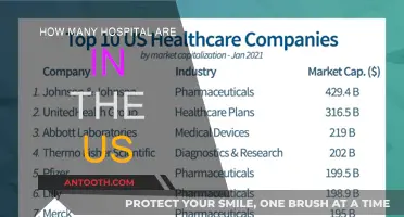 Hospitals in the US: A Comprehensive Count