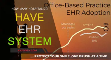 Adopting EHR Systems: Hospital Count and Benefits