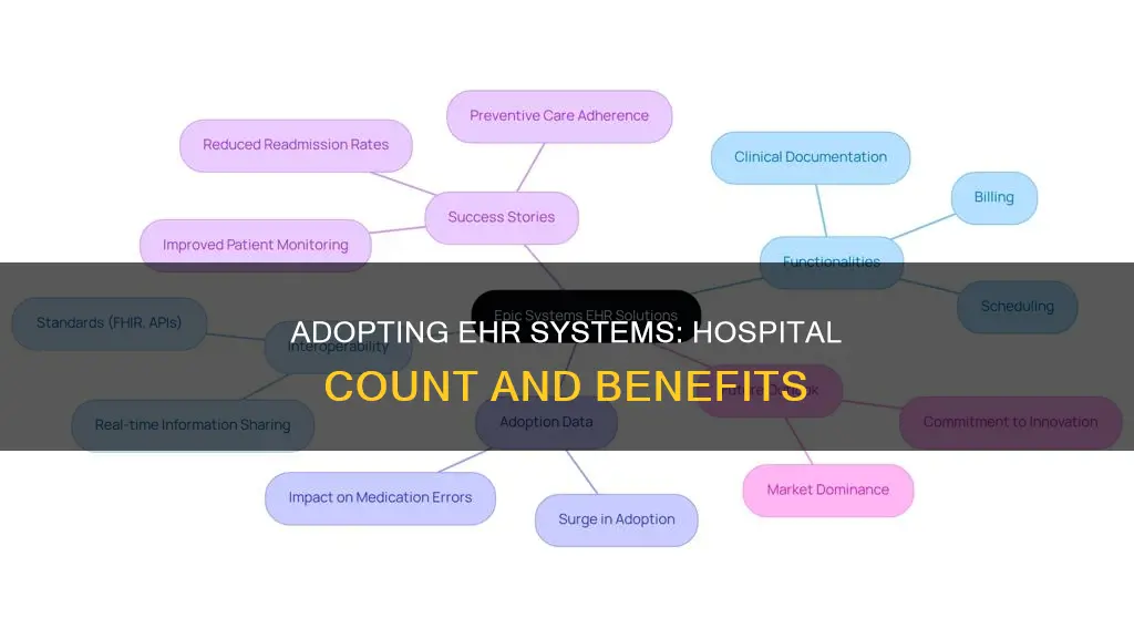 how many hospital do have ehr system
