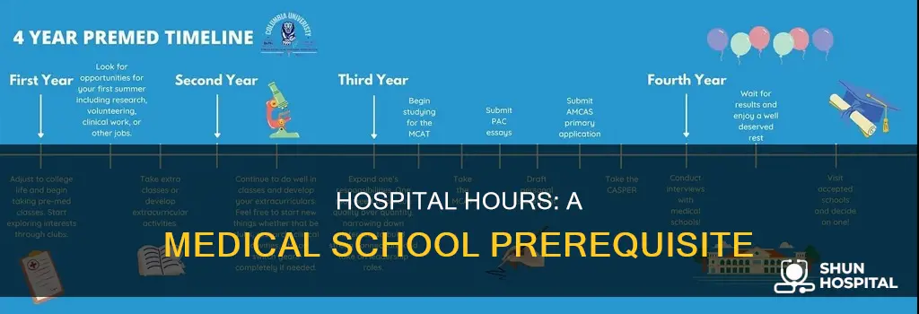 how many hospital hours for medical school