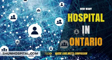 Exploring Ontario's Healthcare: A Comprehensive Guide to Hospitals in the Province