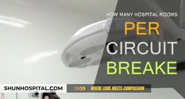 Hospital Rooms and Circuit Breakers: Optimal Ratios for Safety