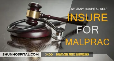 Hospital Self-Insurance: Malpractice Protection or Risk?