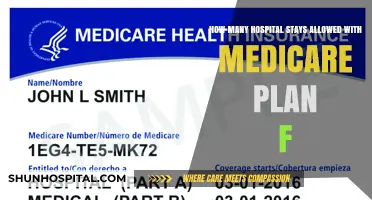 Understanding Medicare Plan F: Hospital Stay Limits Explained