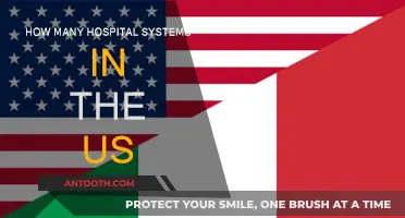 Hospital Systems in the US: A Complex Landscape