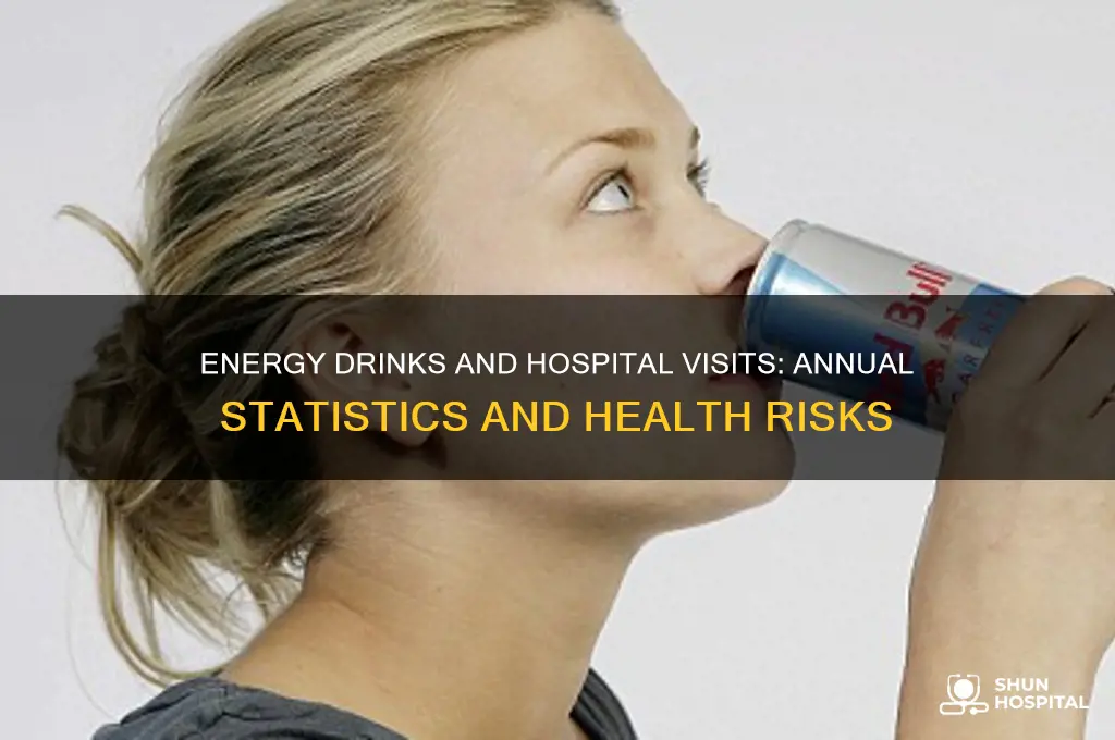 how many hospital trips happen per year from energy drinks