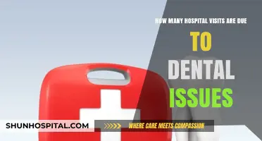 Surprising Dental Emergency Stats: Hospital Visits Linked to Oral Health
