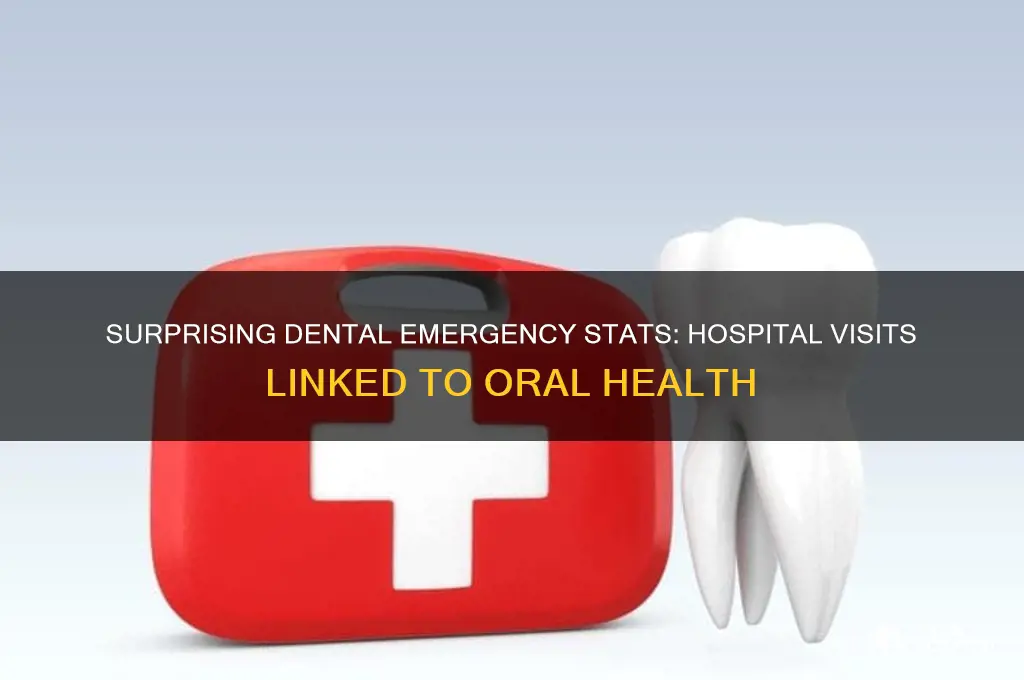 how many hospital visits are due to dental issues