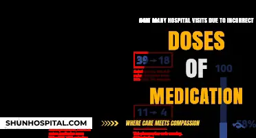 Preventable Hospital Visits: The Impact of Medication Dosing Errors