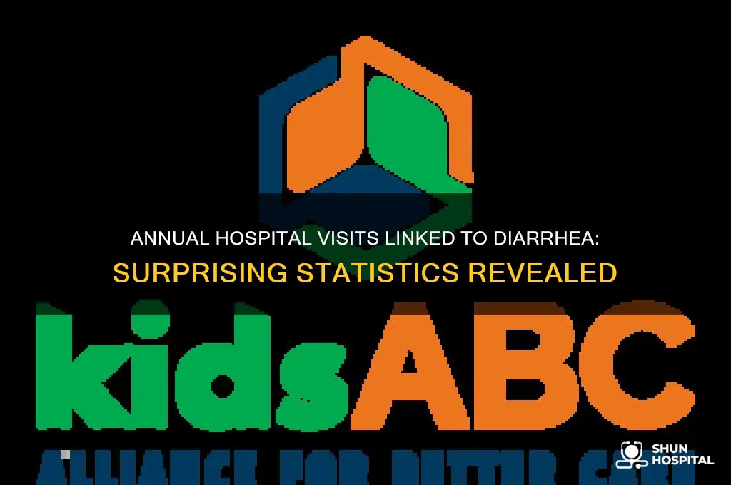how many hospital visits per year are due to diarrhea