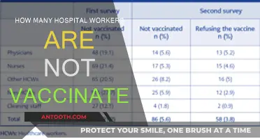 Hospital Workers: Unvaccinated Status Examined