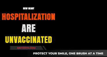 Unvaccinated Hospitalizations: Analyzing the Impact of COVID-19 Vaccine Status