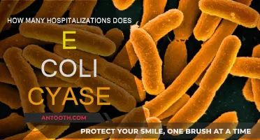 E. coli's Hospitalization Impact: Understanding the Devastating Effects