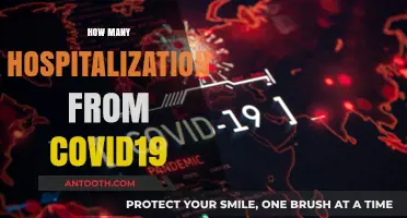 COVID-19 Hospitalizations: Analyzing Global Impact and Healthcare Strain