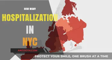 NYC Hospitalizations: Analyzing Admission Rates and Trends in the City