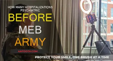 Psychiatric Hospitalizations: How Many Before Army Rejection?