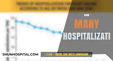 Understanding Hospitalization Rates: A Comprehensive Analysis of Recent Trends
