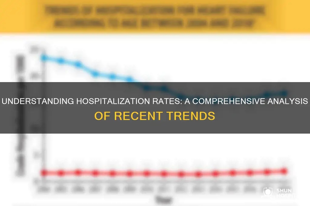 how many hospitalizations