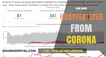 Hospitalizations Surge: Tracking COVID-19's Impact on Healthcare Systems
