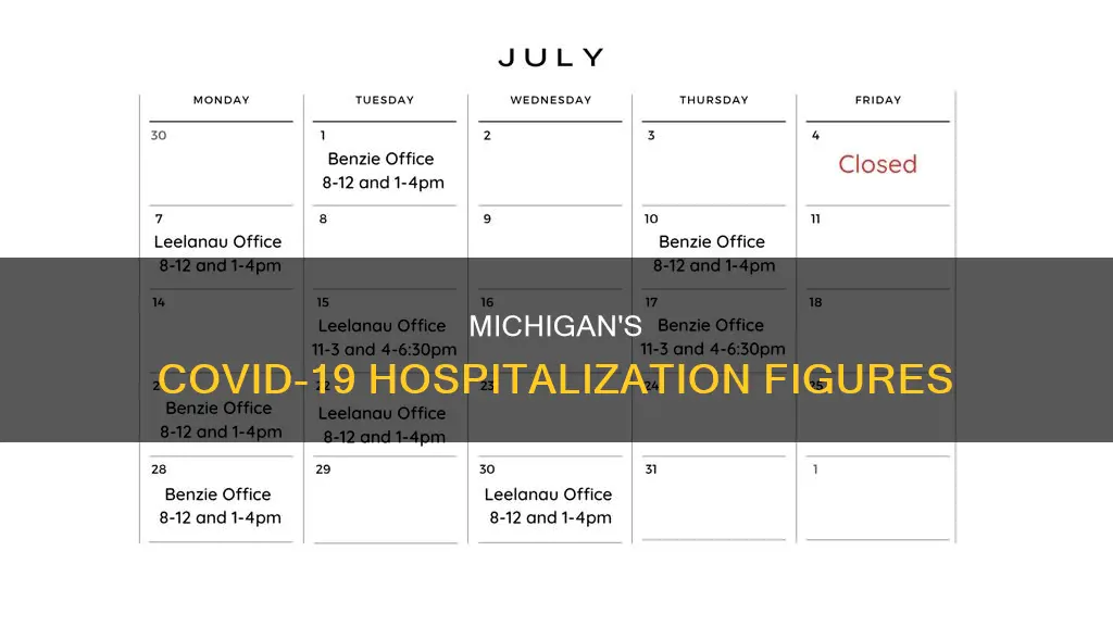 how many hospitalized in michigan for coronavirus
