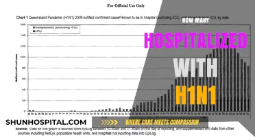 H1N1 Hospitalizations: Understanding the Impact and Statistics