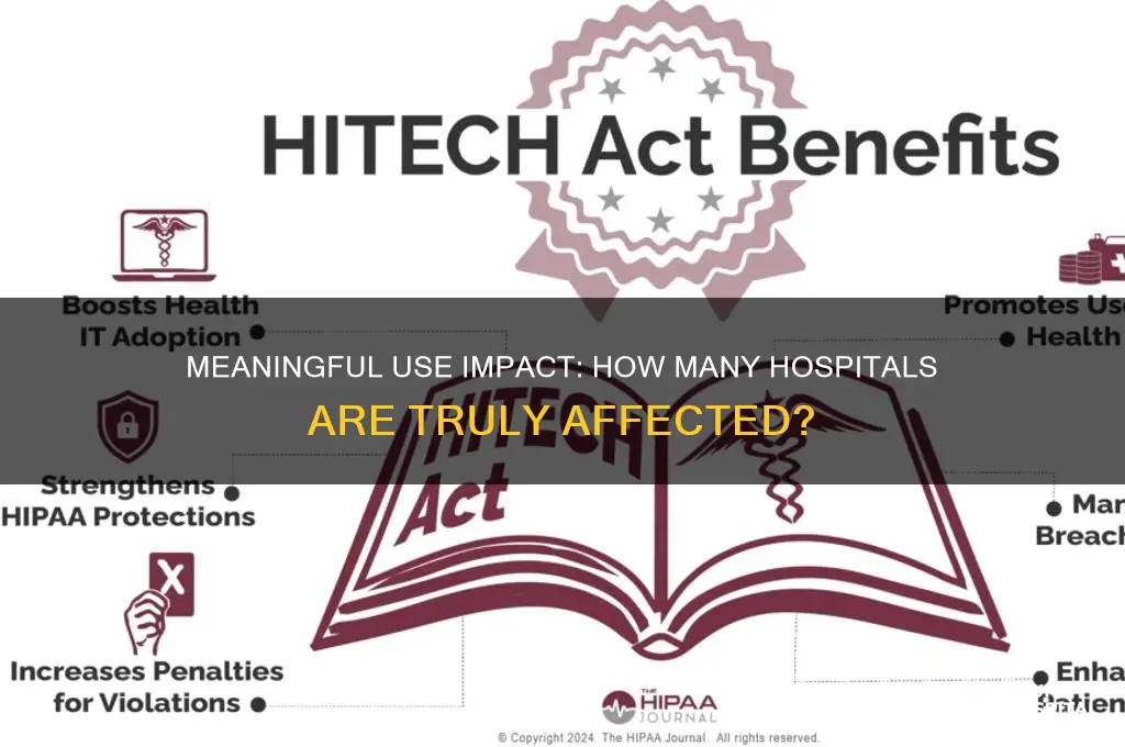 how many hospitals are affected by the meaningful se