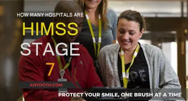Hospitals at HIMSS Stage 7: The Elite Few