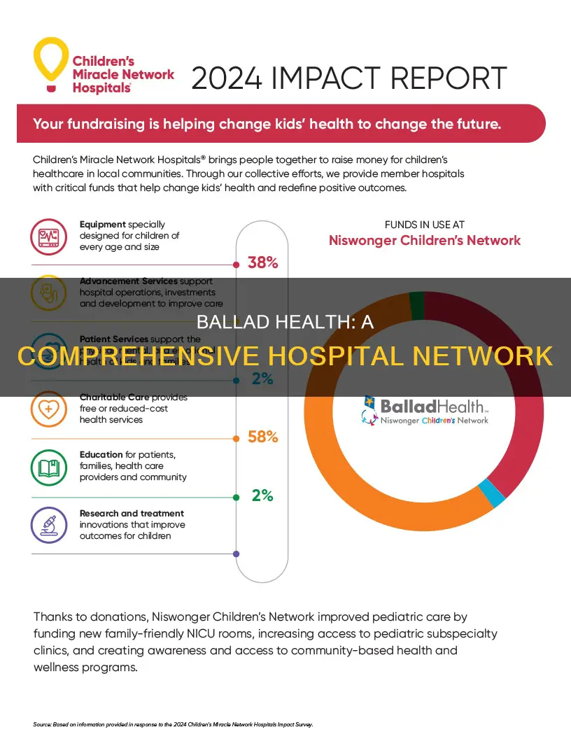 how many hospitals are in ballad health