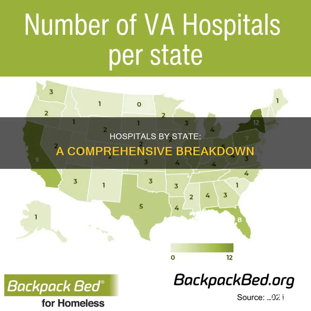 how many hospitals are in each state