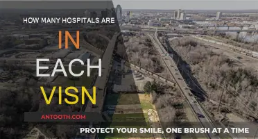 Hospitals Across VISNs: A Comprehensive Overview