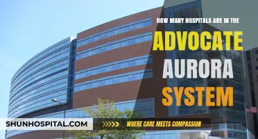 Advocate Aurora Health Network: Exploring the Number of Hospitals in the System