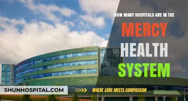 Exploring the Extensive Network of Mercy Health System Hospitals