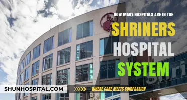 Exploring the Shriners Hospital System: Locations and Facilities Overview