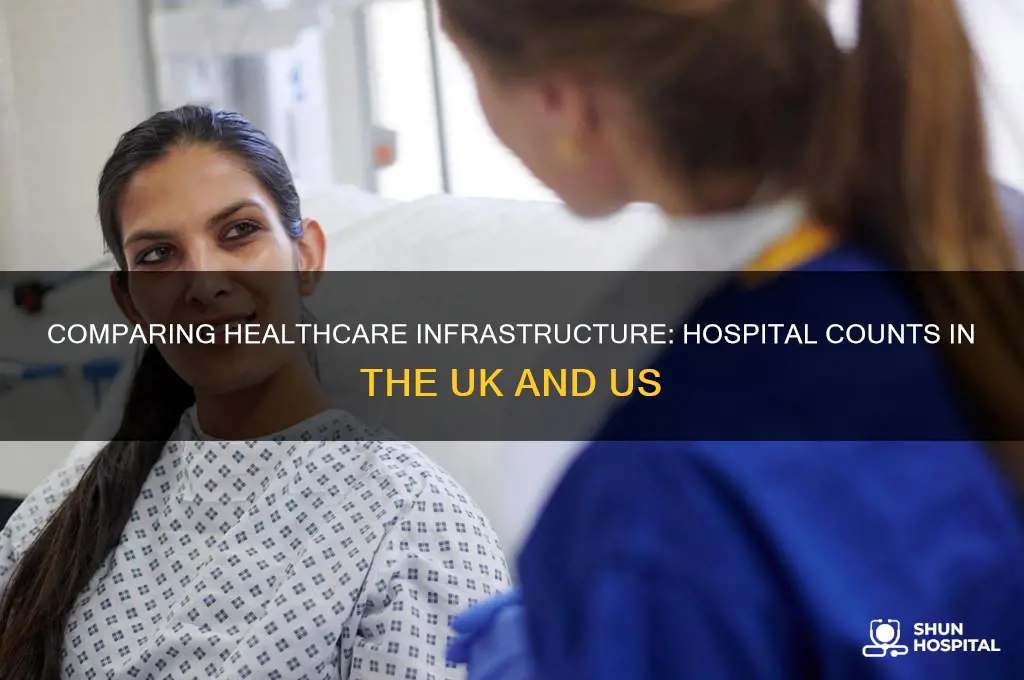 how many hospitals are in the uk and the us
