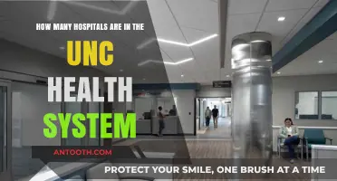 Exploring the Extensive Network of UNC Health System Hospitals