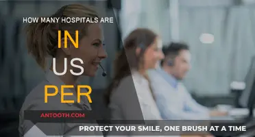 US Hospitals: A Comprehensive Count and Analysis