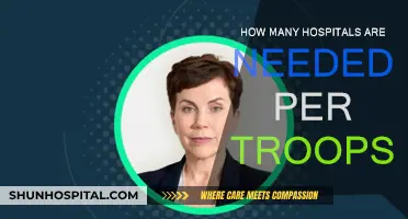 Deploying Medical Support: The Ratio of Hospitals to Troops