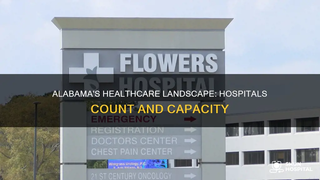 how many hospitals are there in alabama