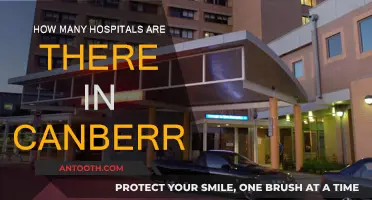 Exploring Canberra's Healthcare: Hospitals and More