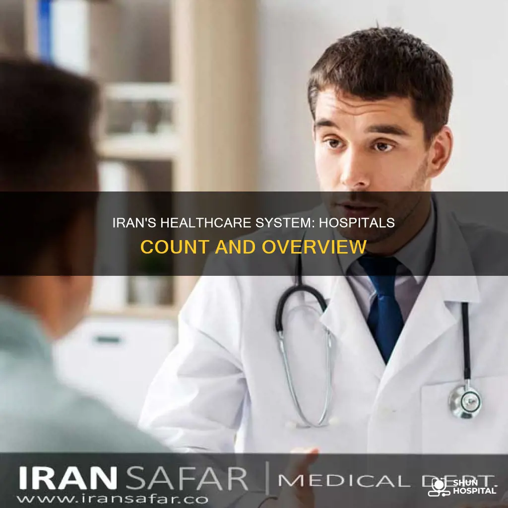 how many hospitals are there in iran