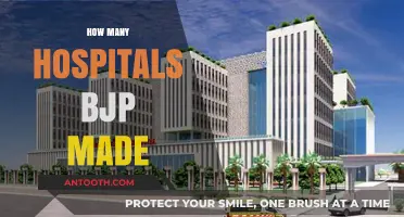 BJP's Healthcare Expansion: Counting Hospitals Built Under Their Governance