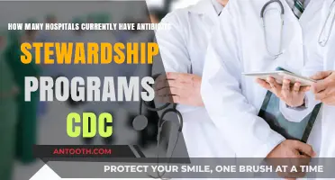 CDC Insights: Antibiotic Stewardship Programs in Hospitals Nationwide