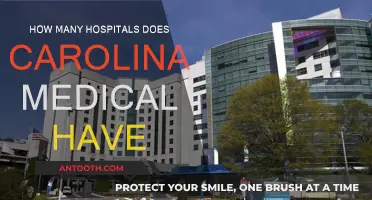 Carolinas Medical Center: A Comprehensive Healthcare Network